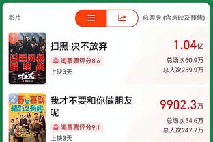 毫无攻击性&防守端成漏勺！哈登7中3仅得11分 正负值-24一塌糊涂